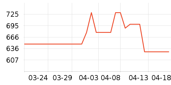 ����.�ƶ�˹��������ʷ�۸�