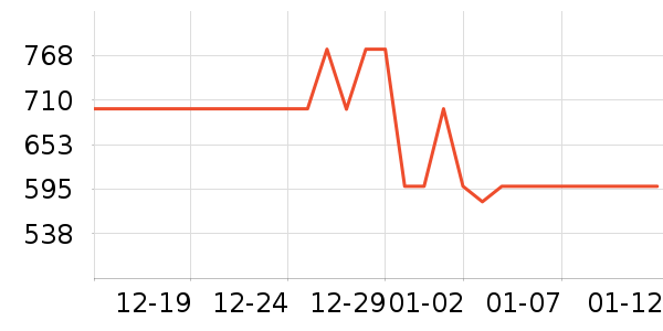 �����ֳ�������ʷ�۸�