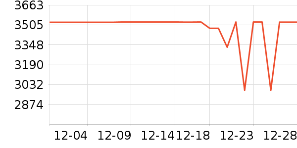 �ϰ�΢����һ���/����¯��ʷ�۸�