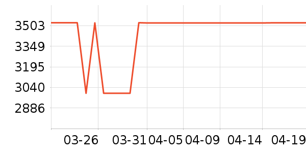 �ϰ�΢����һ���/����¯��ʷ�۸�