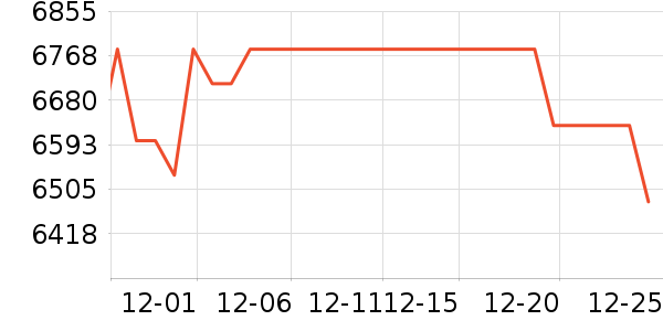 ��������Һ��˪��ʷ�۸�