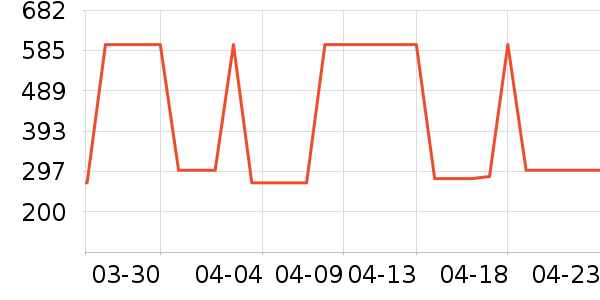 �����ص������ʷ�۸�