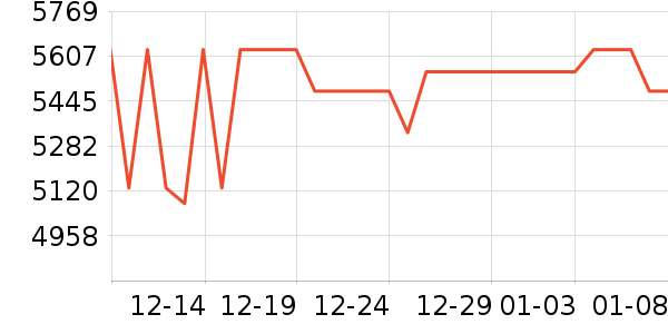 �������沿������ʷ�۸�