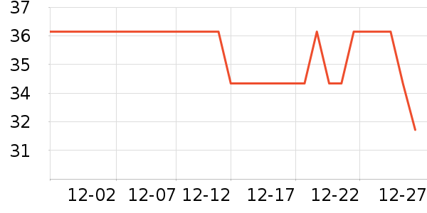 GLMT����ʷ�۸�