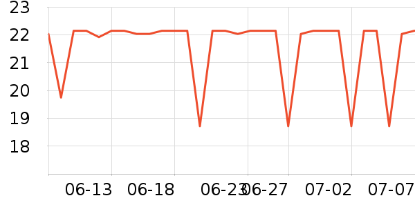 ������ֹ�/������ʷ�۸�