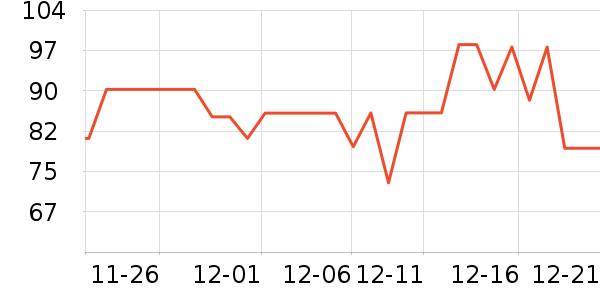 ����紵����ʷ�۸�