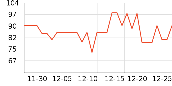 ����紵����ʷ�۸�