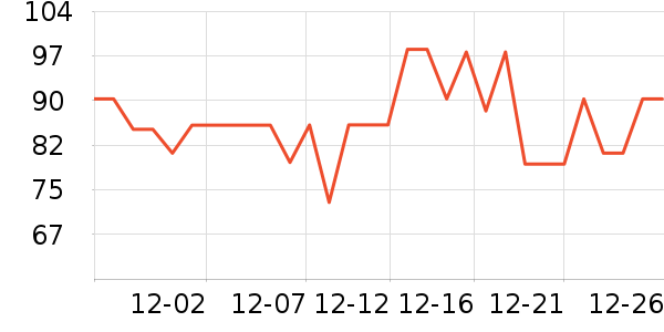 ����紵����ʷ�۸�