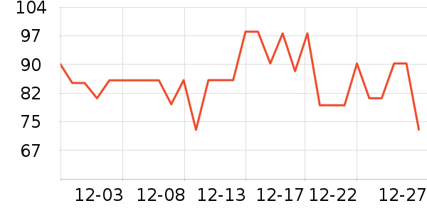 ����紵����ʷ�۸�