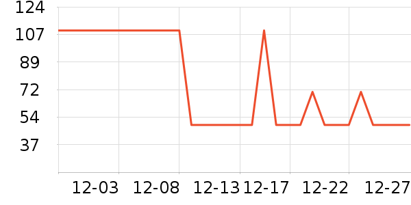 ���Ƕ����˶�����/��ͷ����ʷ�۸�