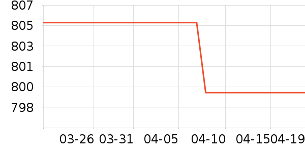 ����ϴ�»���ʷ�۸�