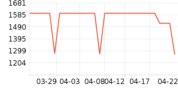 TCL������ʷ�۸�