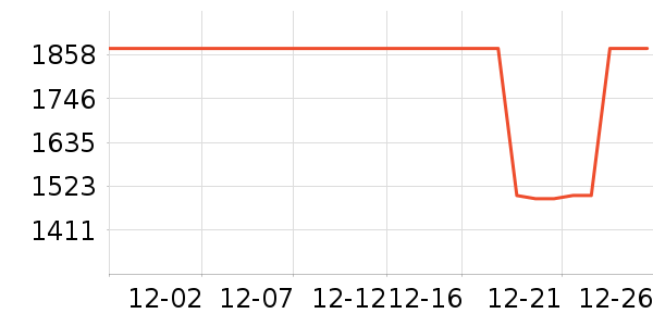 TCL������ʷ�۸�