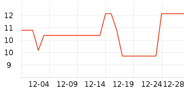 TaTanice����װ��Ʒ��ʷ�۸�