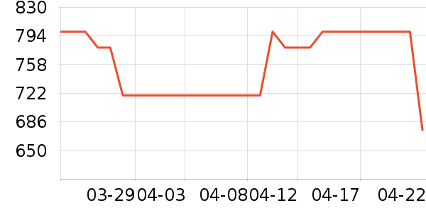 ���������ʷ�۸�