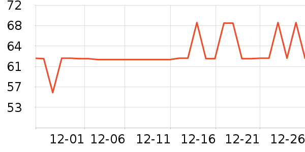 ��ʿ�綯��ˢ��ʷ�۸�