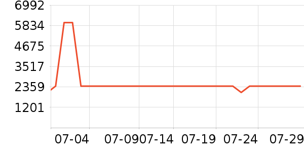 TCL������ʷ�۸�