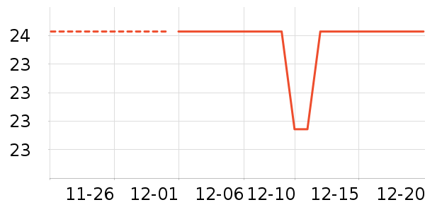 ȸ������������ʷ�۸�