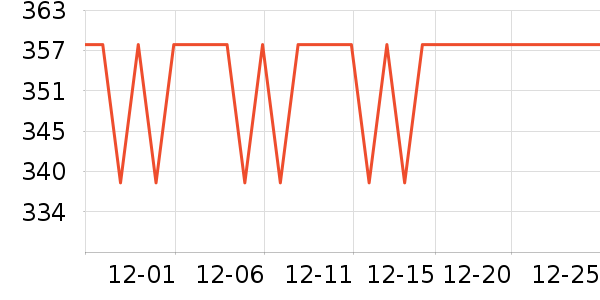 Ӣ����ë����Ʒ��ʷ�۸�