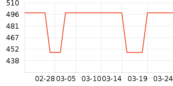 ���������ʷ�۸�