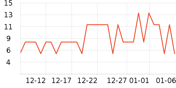 ���ܻ滭������ʷ�۸�