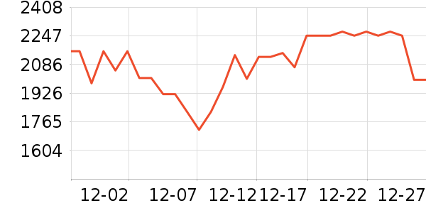 ͬ������֥/���ӷ���ʷ�۸�