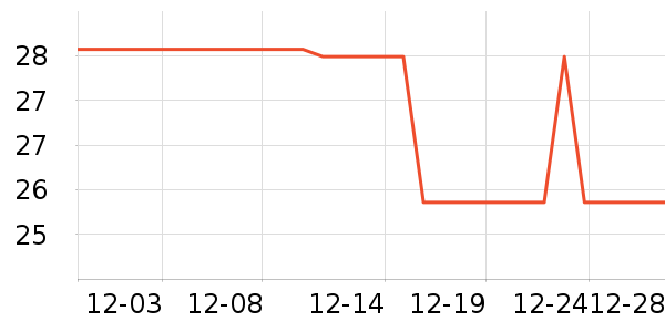 ������ˮ��������ʷ�۸�