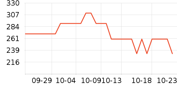 �������󴽸���ʷ�۸�