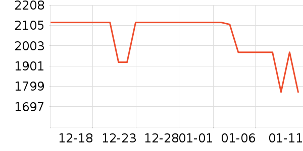 ����֮����˪/�۲�������ʷ�۸�