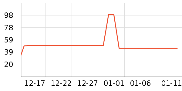 ����Ѫ������ʷ�۸�