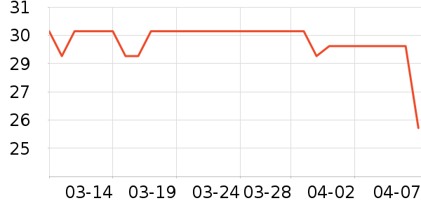 �������������ʷ�۸�