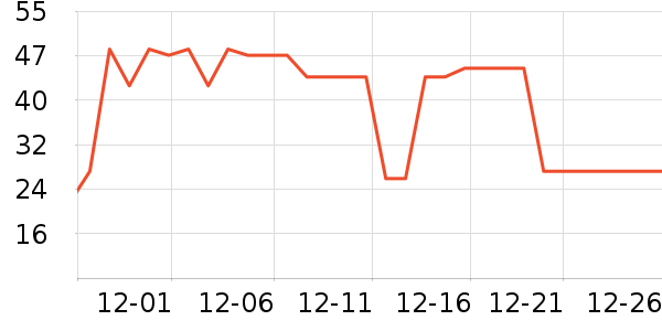 è��������ʷ�۸�