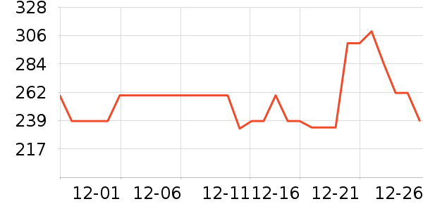 �����/DHA ��ʷ�۸�