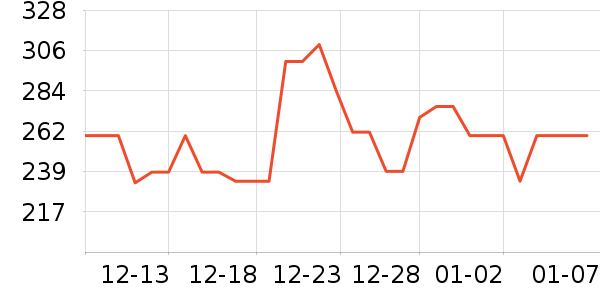 �����/DHA ��ʷ�۸�