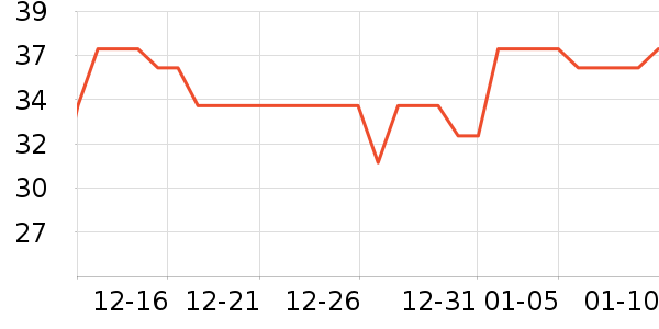 ����ʳ������ʷ�۸�