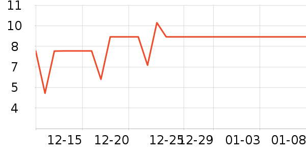 OVDL���������ʷ�۸�