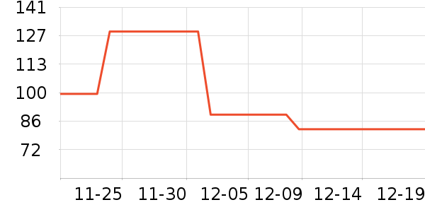 Ӣ�̽�����/����ѧ�������ʷ�۸�