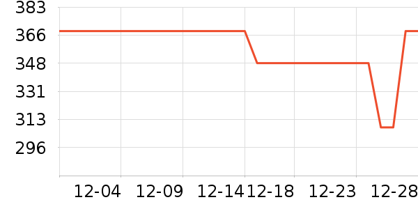 LaCena����/ˮ��/ˮ����ʷ�۸�