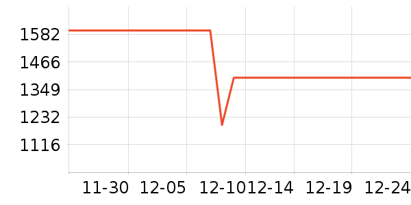 UPPAbaby��ͯ��ȫ������ʷ�۸�