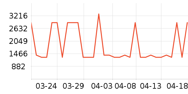 UPPAbaby��ͯ��ȫ������ʷ�۸�