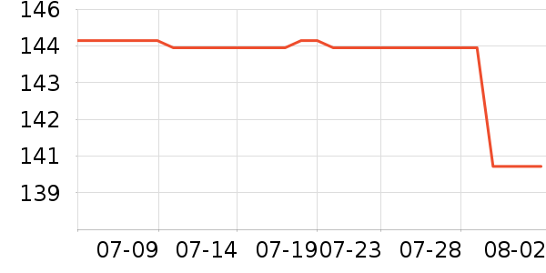 ���������������ʷ�۸�