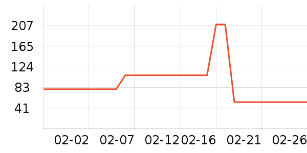 Ubras˯��/�Ҿӷ���װ��ʷ�۸�
