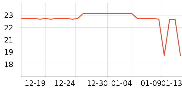 CREMONA������ʷ�۸�