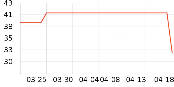 ������̺/�ص���ʷ�۸�