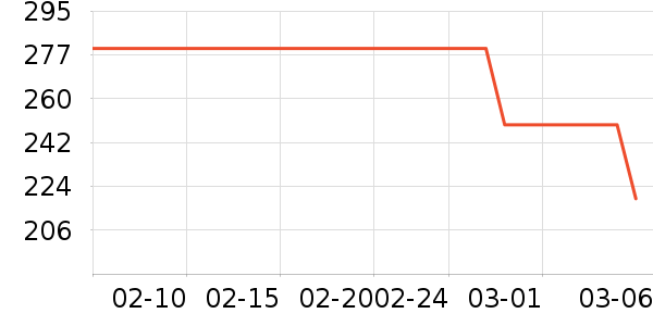 FNIRSI��ҵƷ��ʷ�۸�