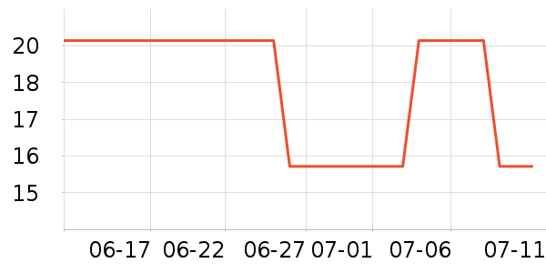 �������������е��ʷ�۸�