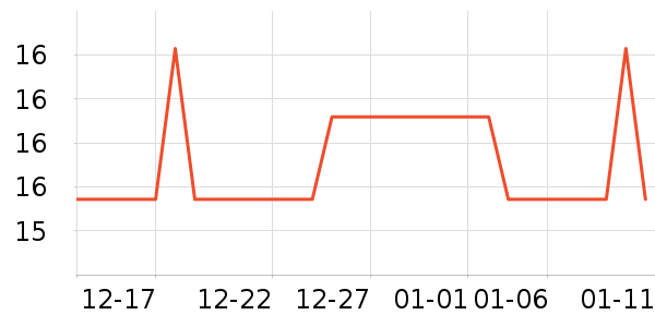 �̴�԰����/������ʷ�۸�