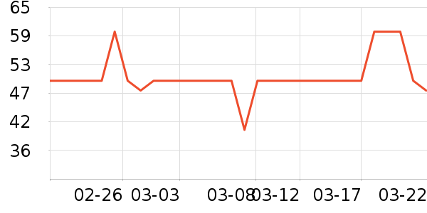 �Ͽ�ٯ��ʽPolo����ʷ�۸�