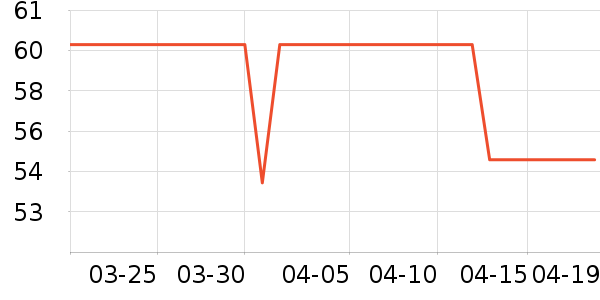 �Ͽ�ٯ��ʽPolo����ʷ�۸�