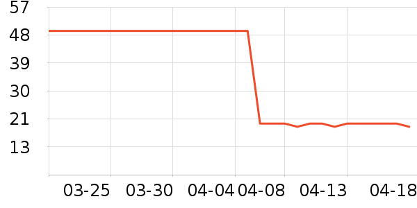 ��ҩ��������Ӫ��������ʷ�۸�